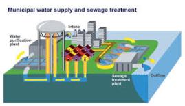 WATER AND SEWAGE SYSTEMS